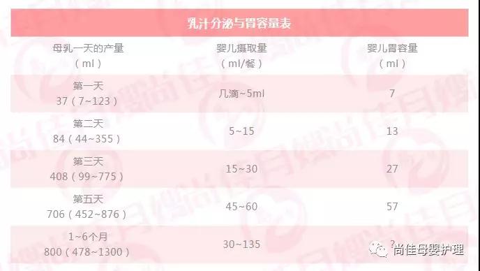 尚佳專業月嫂丨判斷丨新生兒含乳睡,意味著奶多還是奶少